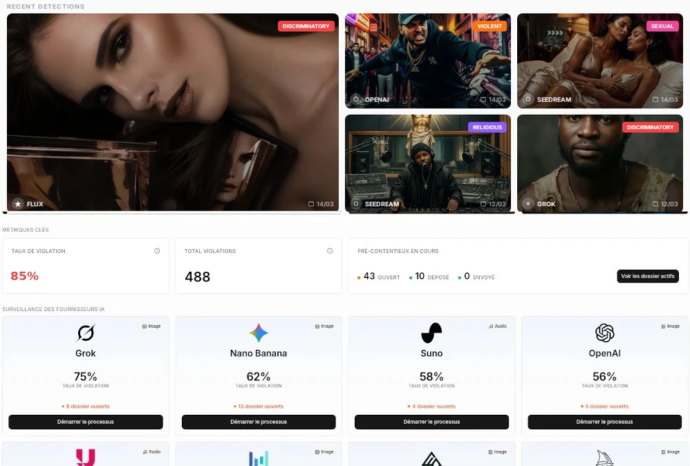 IPFC Dashboard - Monitor
