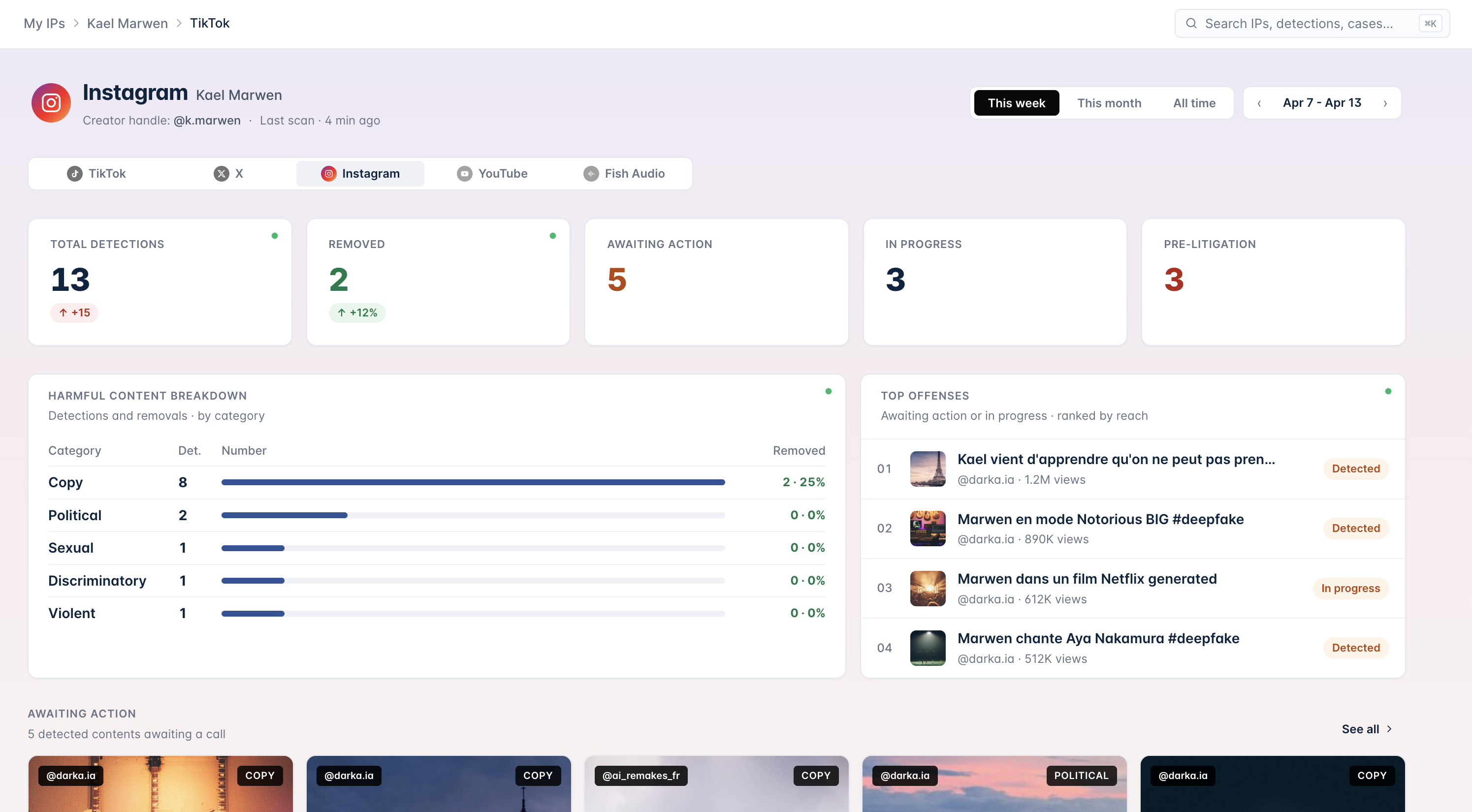 IPFC Control · Social monitoring grid view